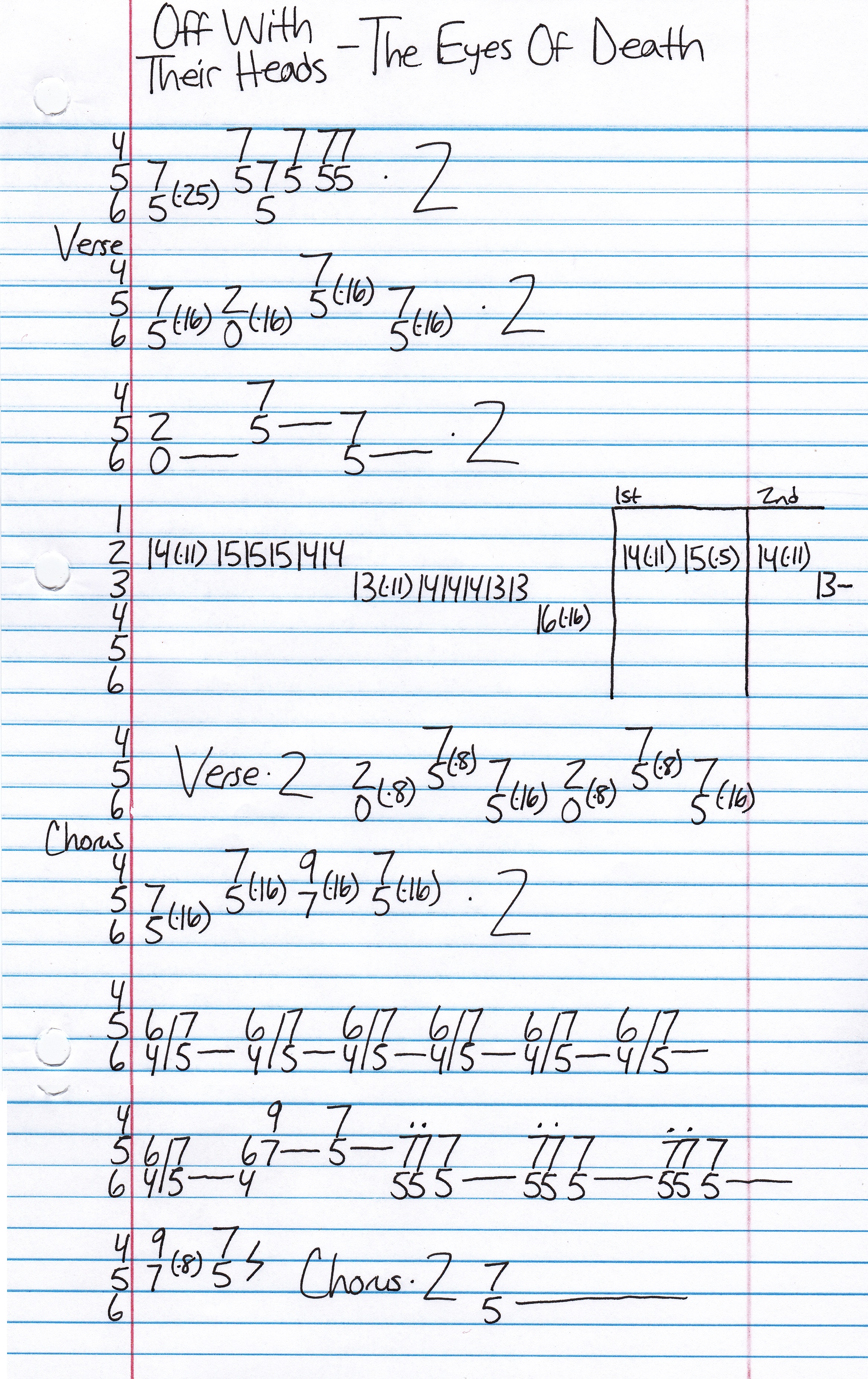 High quality guitar tab for The Eyes Of Death by Off With Their Heads off of the album In Desolation. ***Complete and accurate guitar tab!***